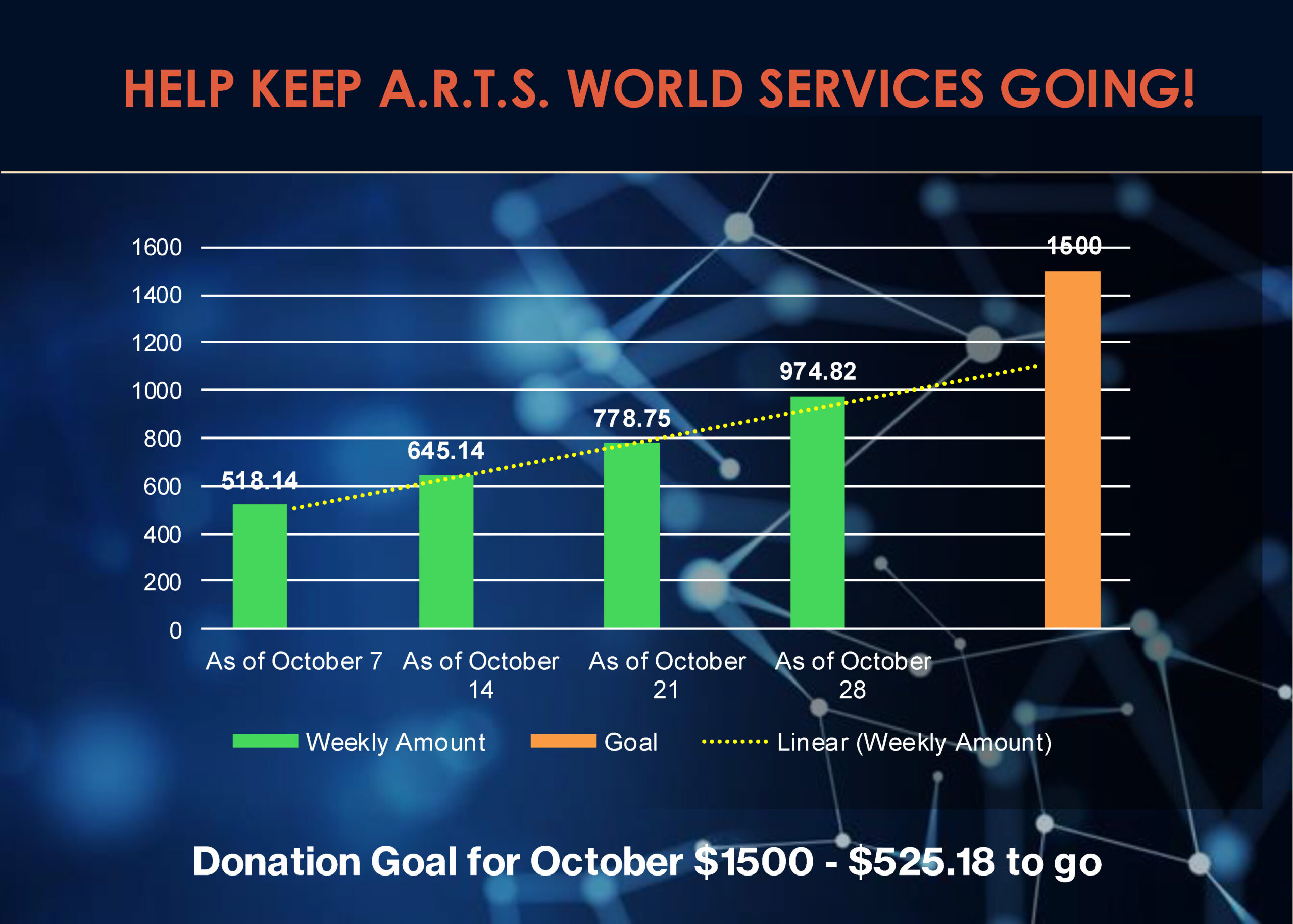 Updated Donation Goal-As of October 28 2025
