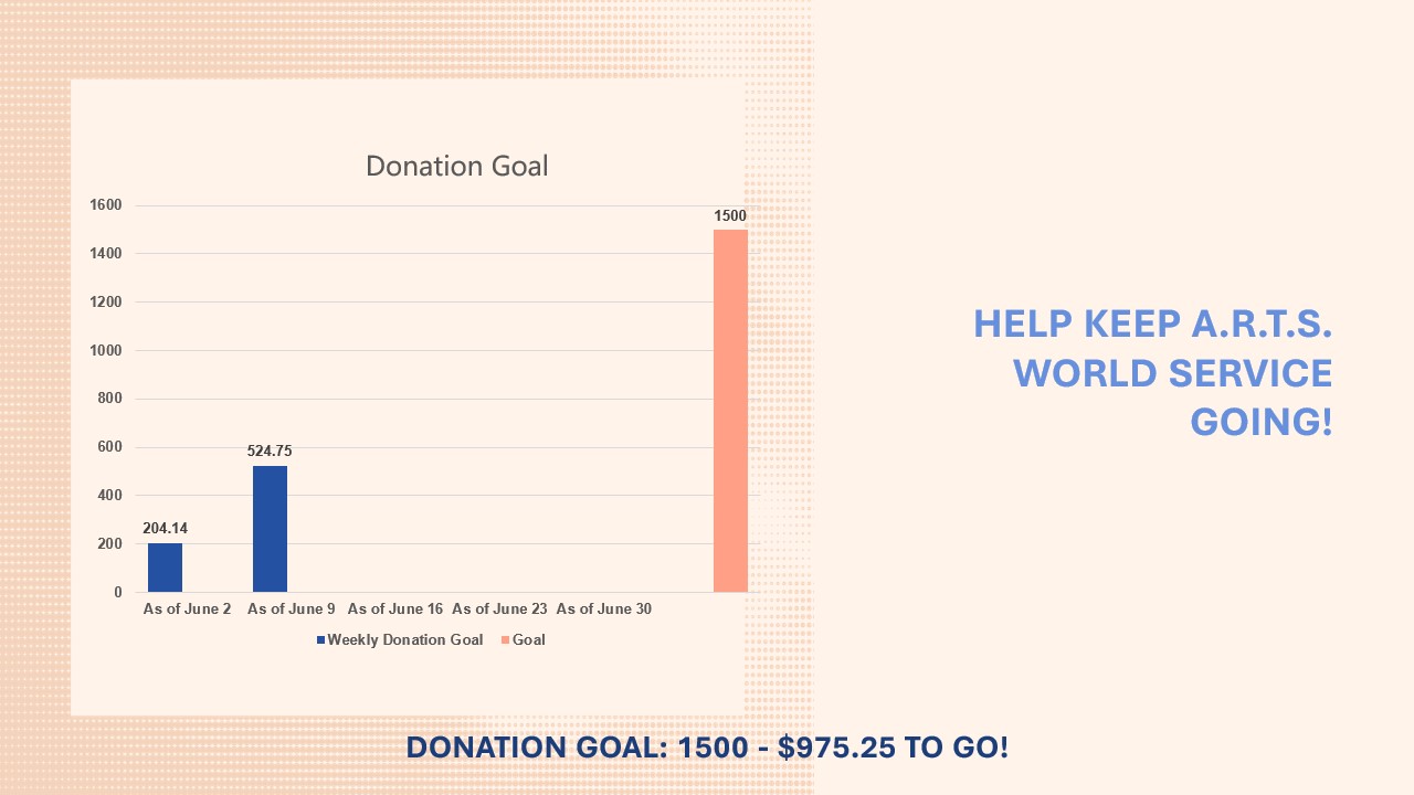 Donation Goal June 9
