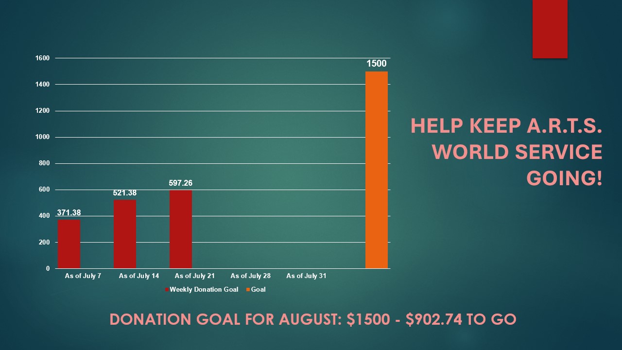Donation Goal-July 21