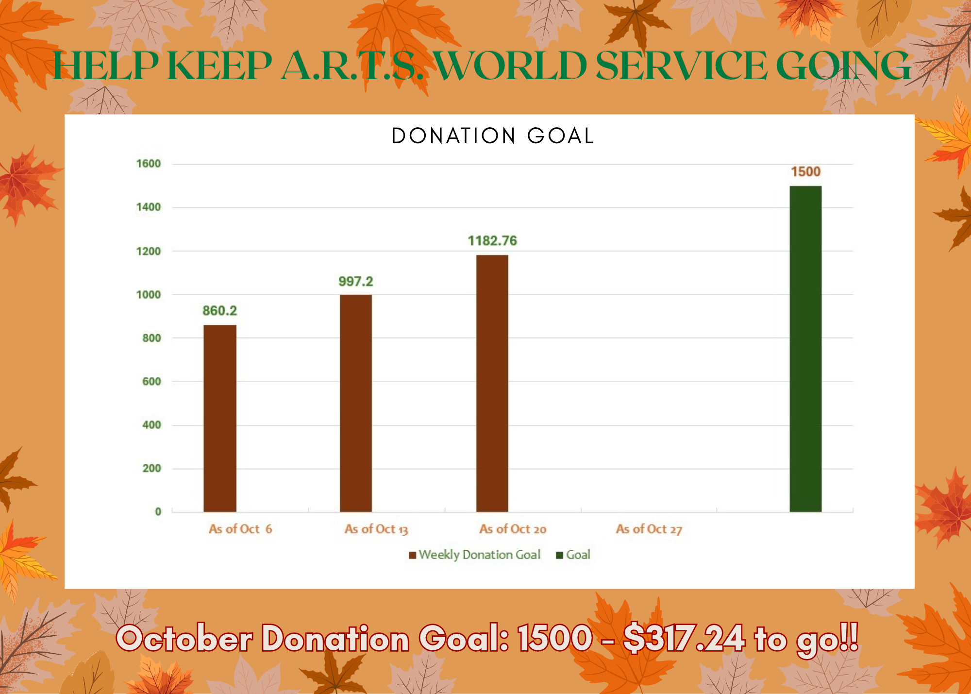 Updated October 20 Donation Goal Chart